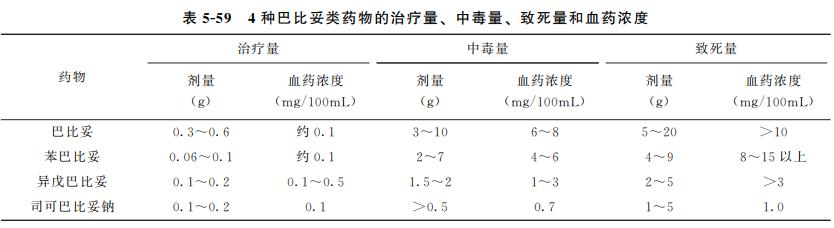 动物源性食品中兽药残留的检测——镇静剂类药物残留