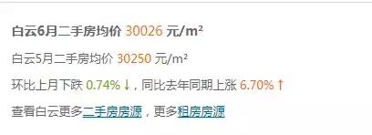 广州南沙区房价最新价格,广州黄埔区房价最新行情