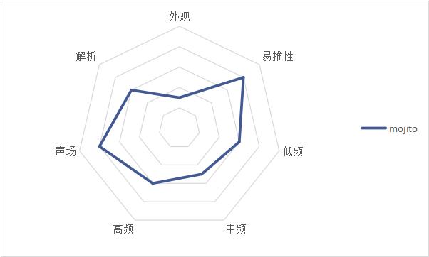 耳机推荐400左右beats,beats价格两千左右的耳机