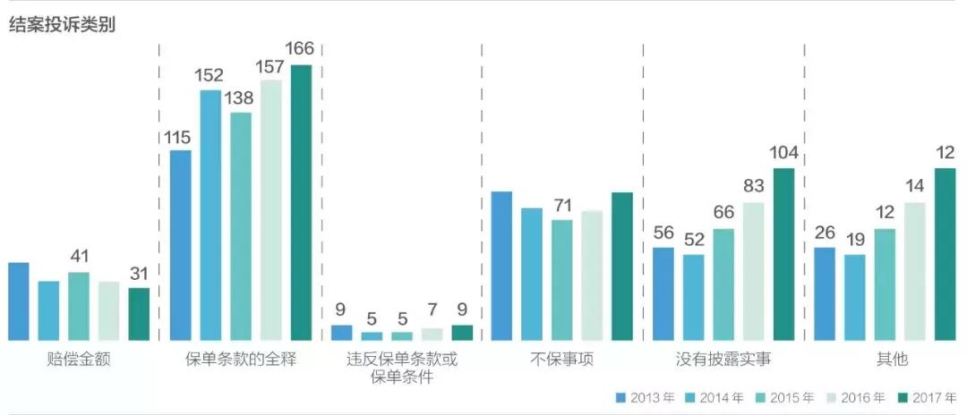 去香港买保险？呵呵，理赔理由只有一个，拒赔理由千万个