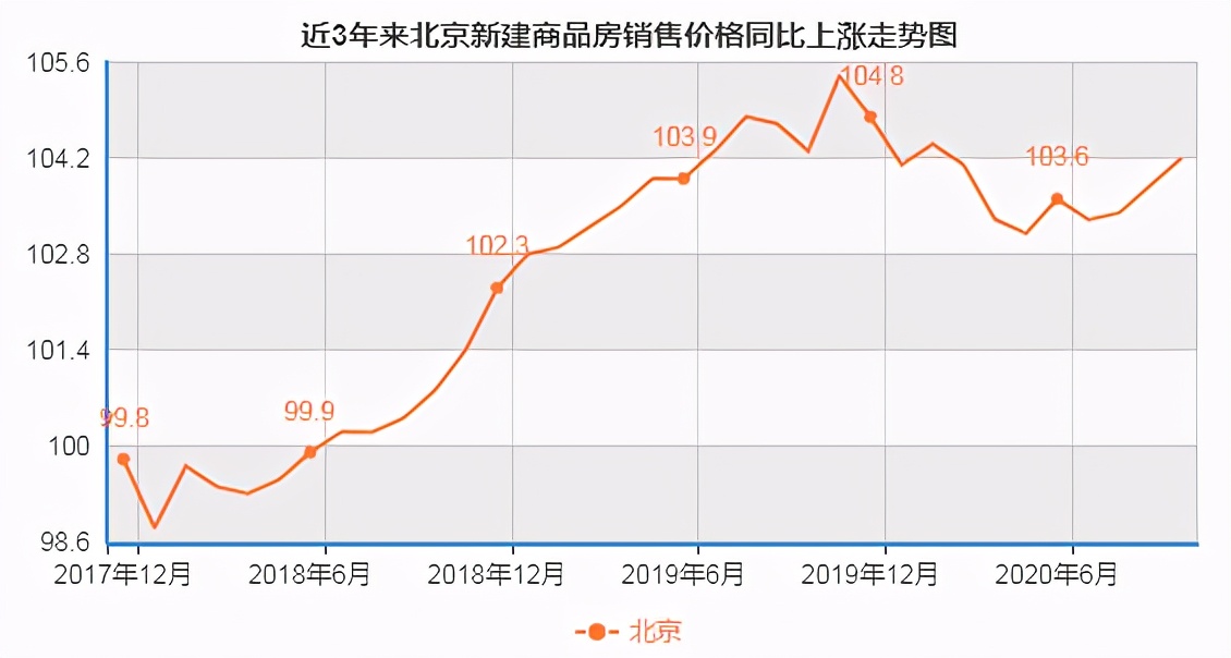 北京解决商住房热的诀窍“减弱其流动性及增值变现空间”值得借鉴