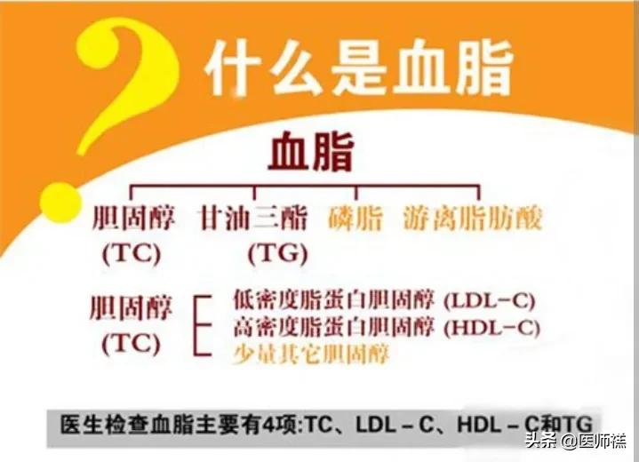 如何降低高脂血症,想降低体脂早上吃什么药