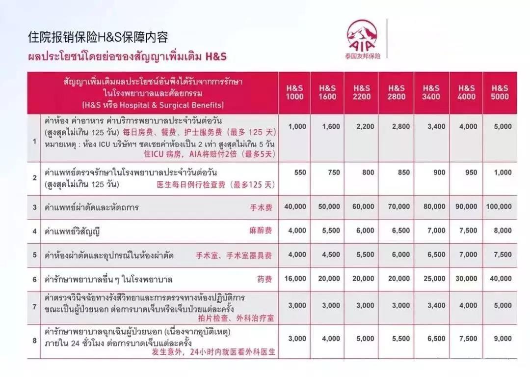 长期居住泰国最好的方法,长居泰国如何选择合适的保险