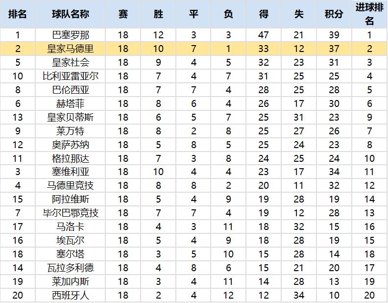 复盘皇马巴黎次回合,复盘皇马2:0阿拉维斯