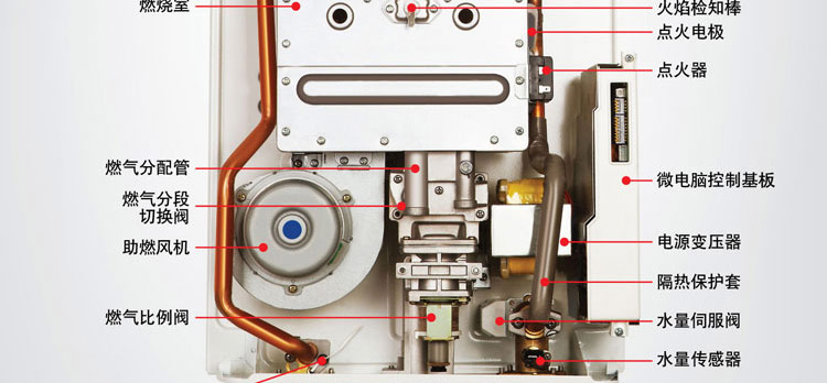 买热水器别光看容量,购买燃气热水器如何选择