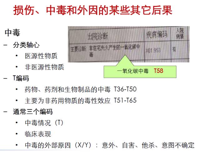 icd编码规则详解,一文读懂intp