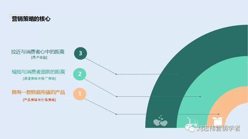 品牌手表营销策划方案ppt,营销策划线上营销方案ppt