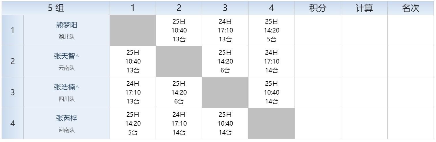2022全国乒乓球青年锦标赛秩序册,全国比赛秩序册