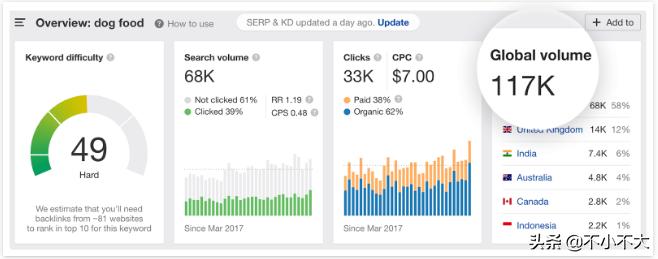 亚马逊联盟需要什么样的网站,亚马逊联盟网站有哪些