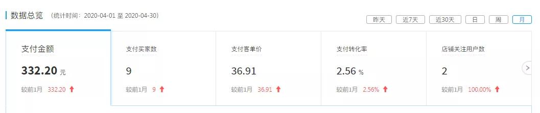 看他如何逆袭成为亿万富翁,一件代发能月入过万吗