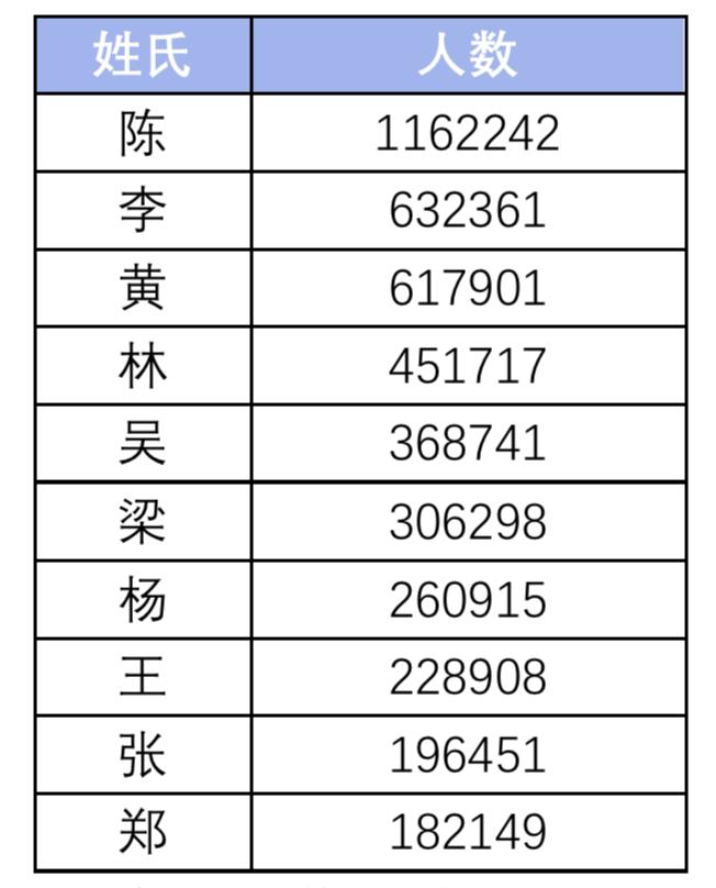 超好听新生儿名字,新生儿爆款名字男
