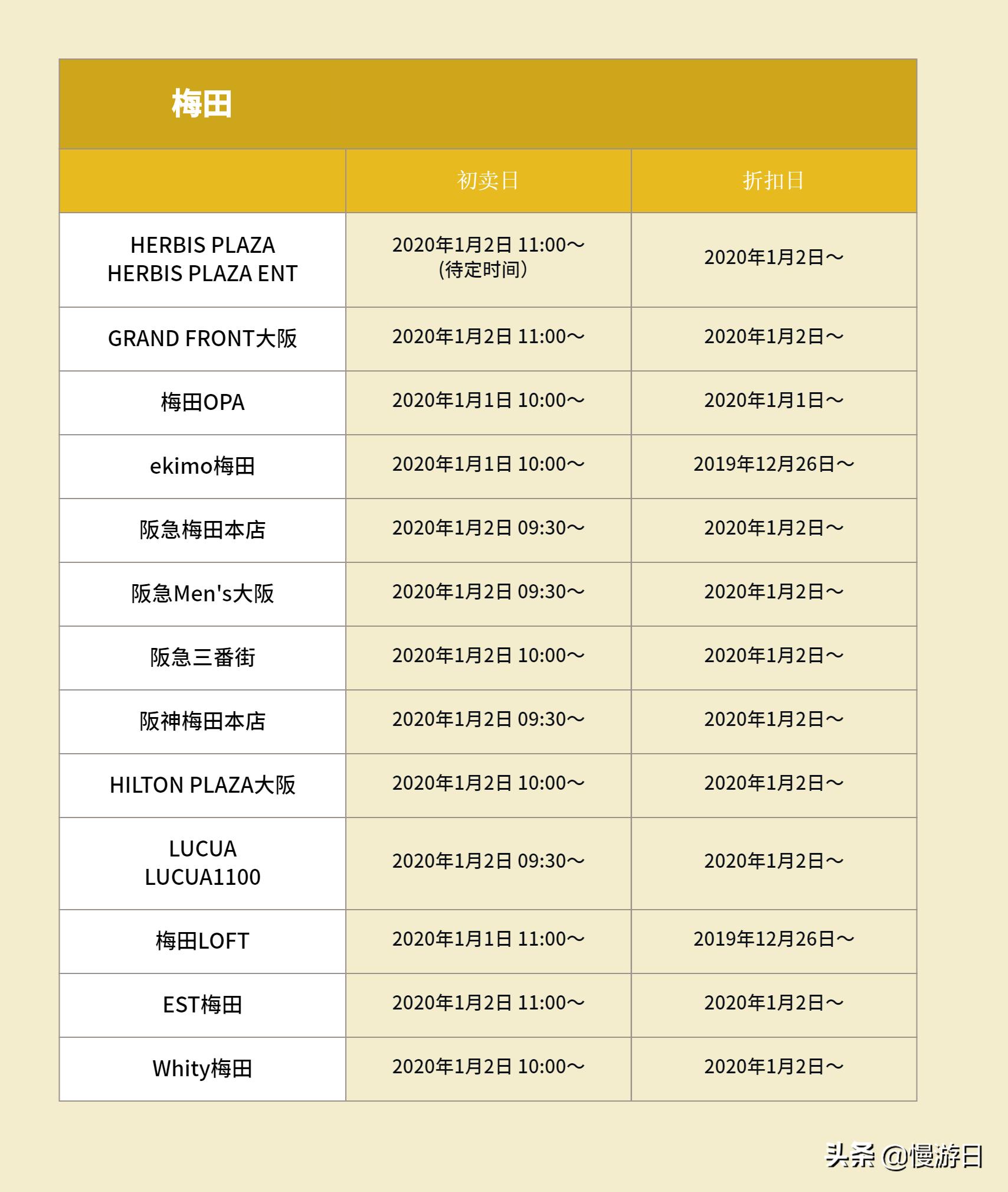 日本大阪新年福袋打折,2018大阪福袋