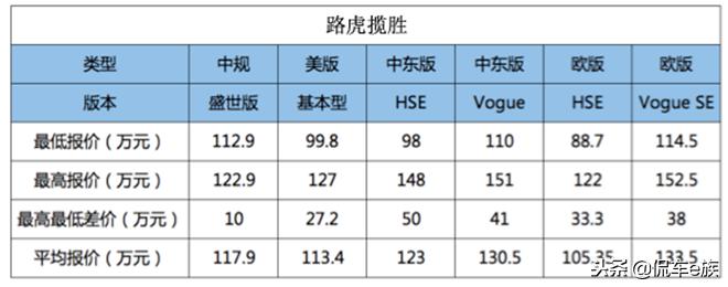*口车进**“水深”大起底:平行进口一定比官方渠道便宜吗?