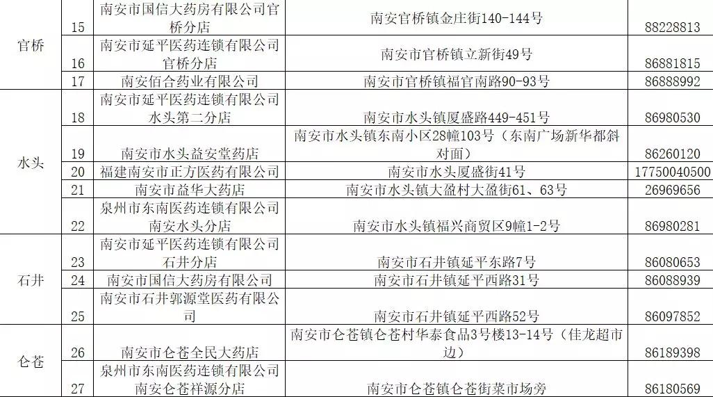 广西岑溪口罩预约,2019南安口罩预约