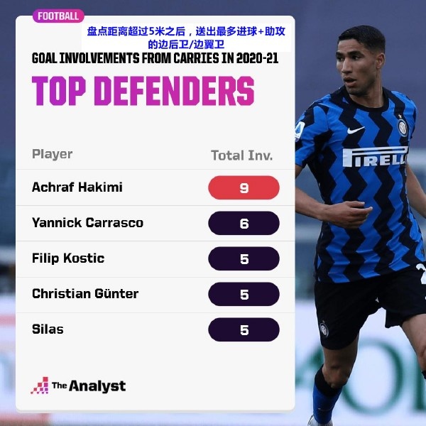 梅西足球打法,梅西战术解析