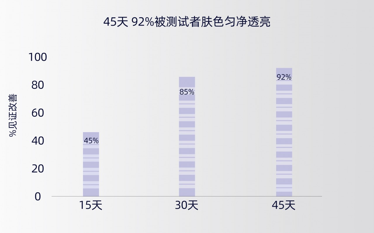 老字号祛斑面霜,一瓶祛斑的面霜