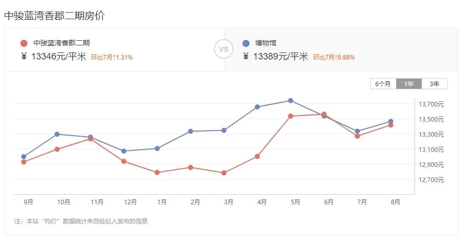 漳州哪个小区二手房挂牌最多的,漳州近八年二手房成交情况
