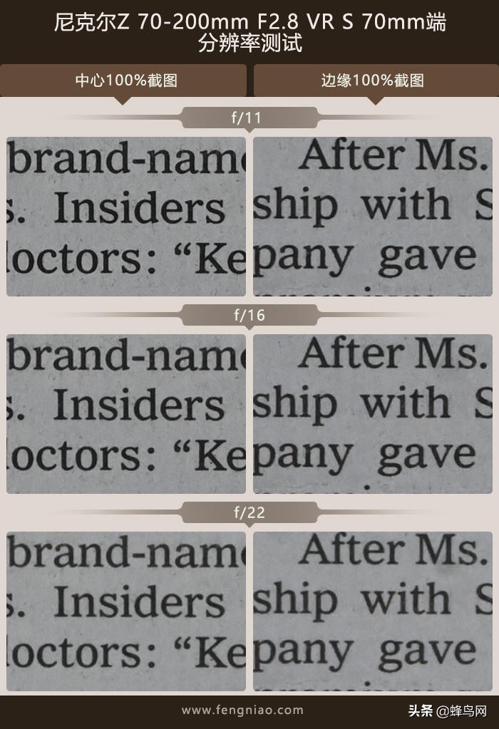 z卡口70-200f2.8尼康评测,尼康70200电磁炮镜头深度评测