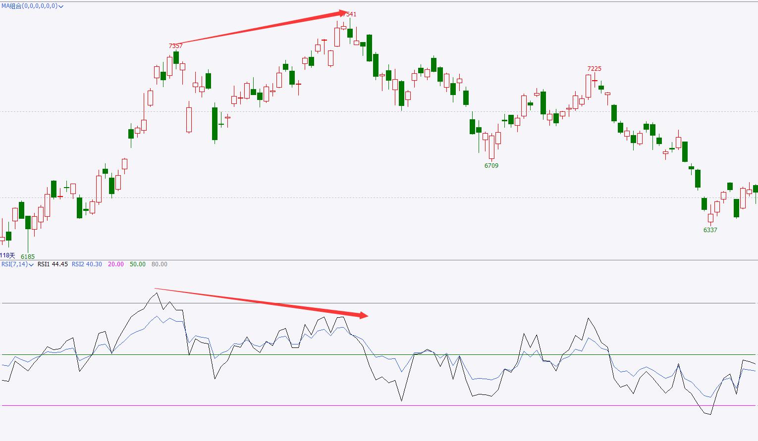 rsi详细讲解参数,rsi原理和使用方法