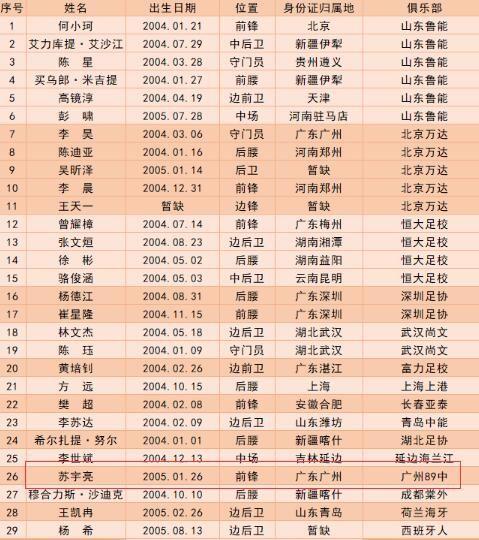 中国足坛又1天才！15岁新星身高1米82，父亲来自非洲，梦想进国足