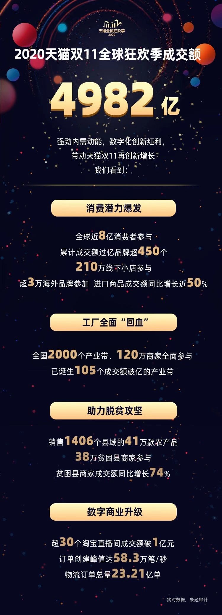 2019天猫双11成交额成都,天猫双11城市成交排行榜