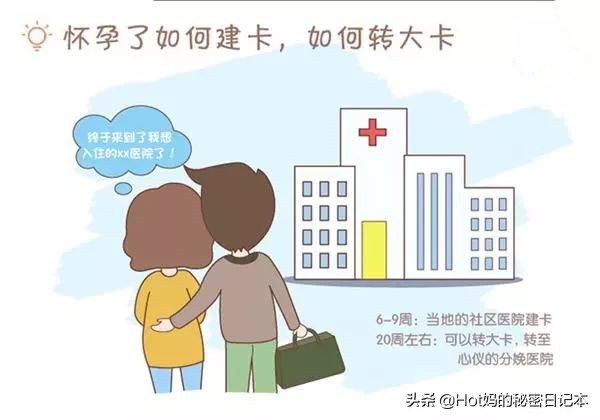 怎么知道自己是不是怀孕了啊,怎样知道是不是怀孕了