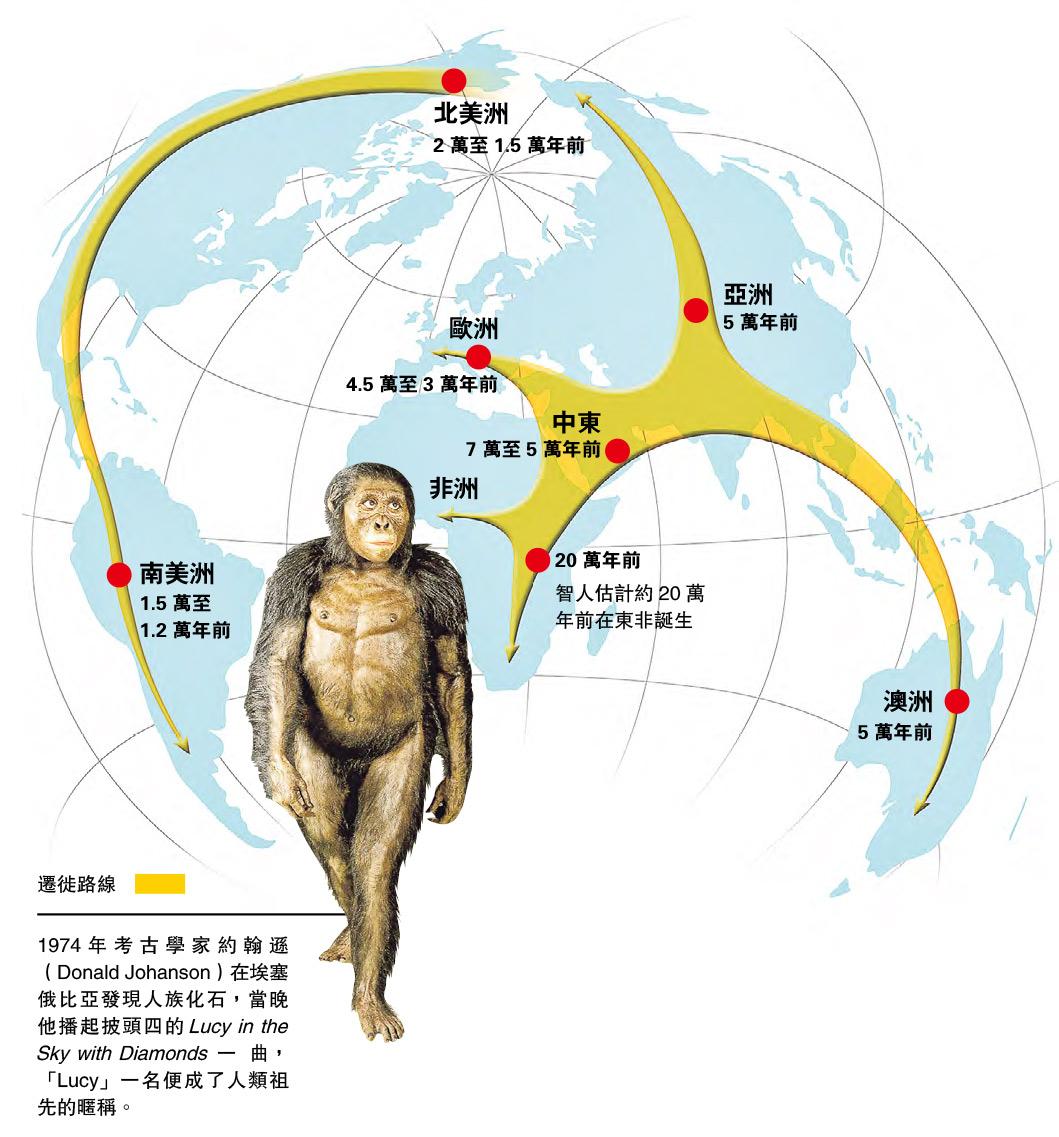 阴毛、腋毛和头发，人类在进化中为何保留了这几个部位的毛发？