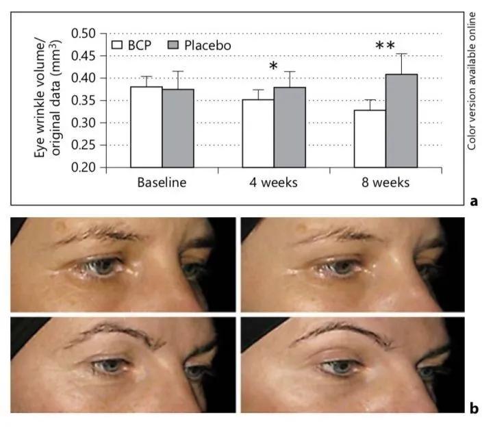 如何最高效补充胶原蛋白,重组胶原蛋白多效修护副作用