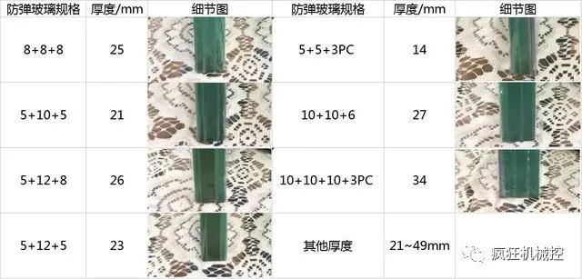 防弹玻璃可以防什么枪,防弹玻璃能抗住多少枪