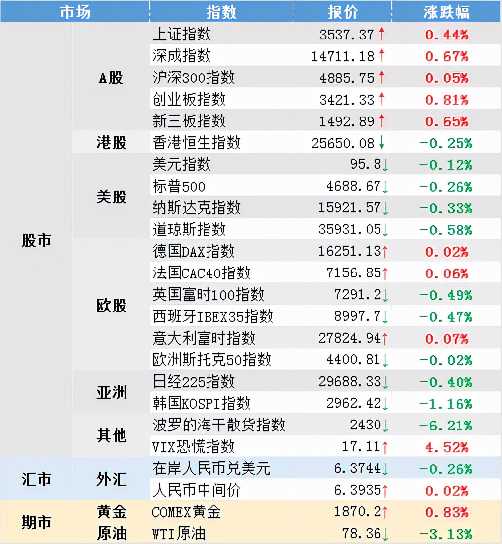 每日强势股板块复盘,每日板块分析最新行情