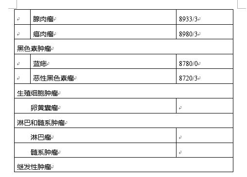 宫颈癌发病率两个年龄高峰图,宫颈癌病人的诊断治疗指南