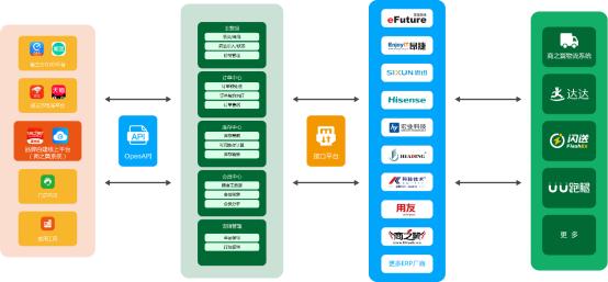 商之翼云电商系统,商之翼电商系统