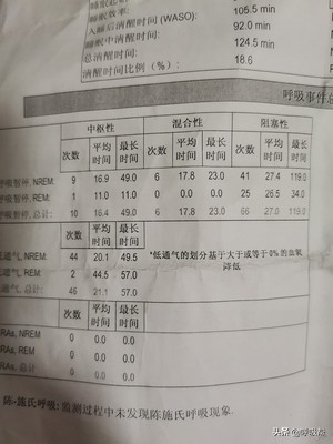 打呼噜呼吸机使用方法视频,呼吸机治疗打呼噜真实感受