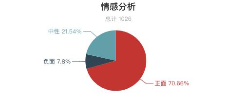 黄山风景区游客评价,三清山点评