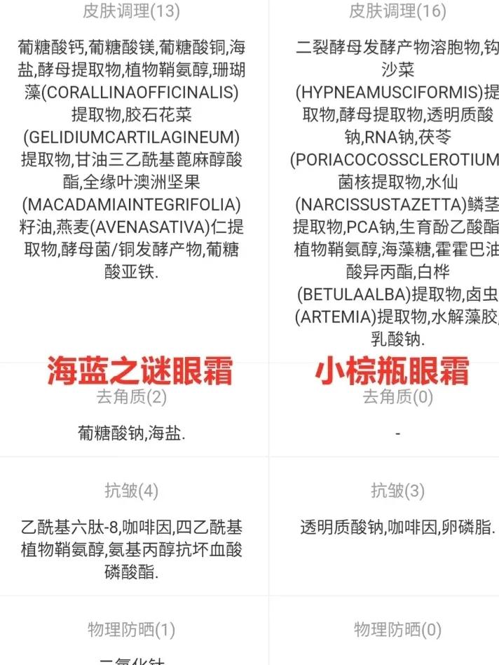 海蓝之谜兰蔻雅诗兰黛眼霜比较,雅诗兰黛小棕瓶眼霜vs兰蔻小黑瓶