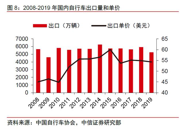 卖疯了！中国自行车海外订单激增！哪些塑料材料有机会