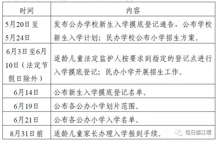 都江堰市小学一年级划片,都江堰市中学招生公告