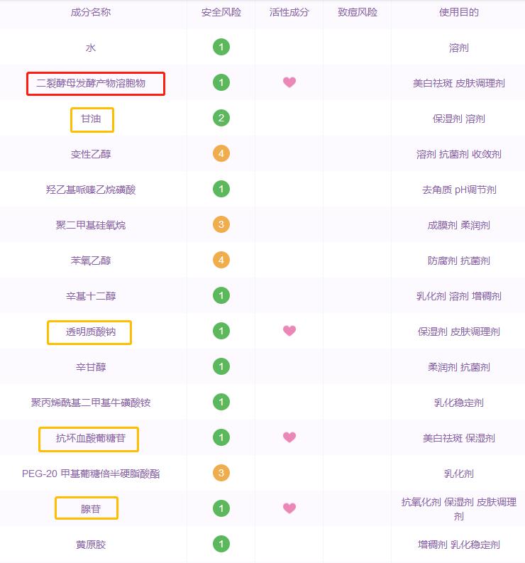 兰蔻小黑瓶和欧莱雅紫熨斗眼霜,兰蔻小黑瓶利润是多少