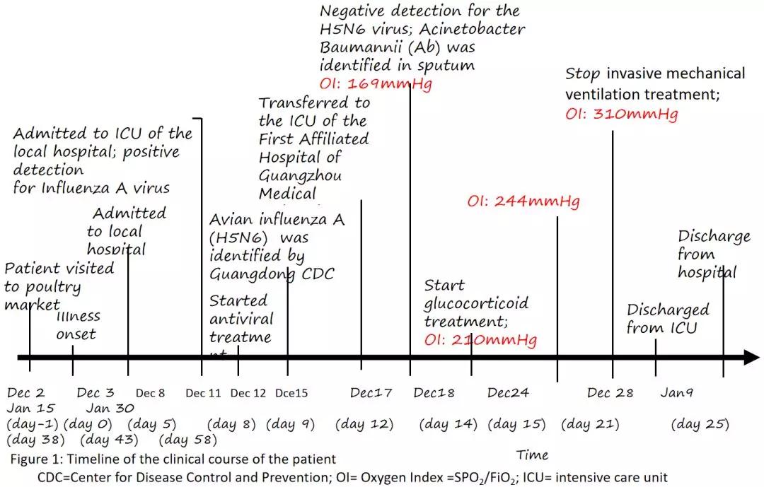 陈荣昌在哪个医院,陈荣昌广州呼吸疾病研究所所长