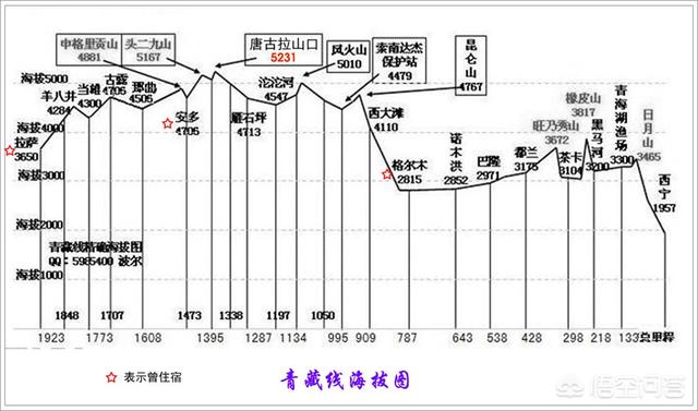 进藏川藏线自驾游攻略,进藏线路川藏线