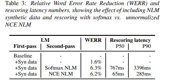 语音识别自动生成字幕,语音识别不出来怎么办