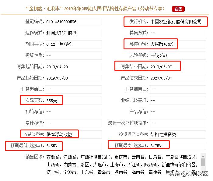 在售银行理财产品一览表,在售保本基金