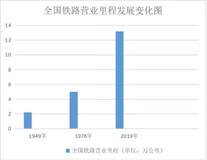 铁老大欠债5万多亿，为什么20多年火车票却不涨价？