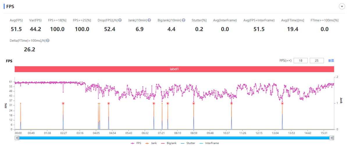 xperia1iii和xperia5iii区别,索尼xperia1iii微单微距