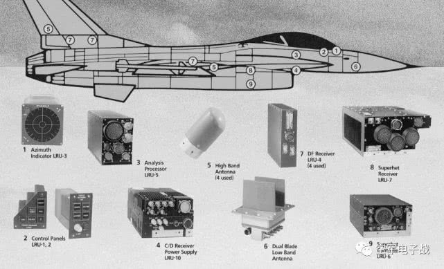 电子战技术与市场,电子战发展方向