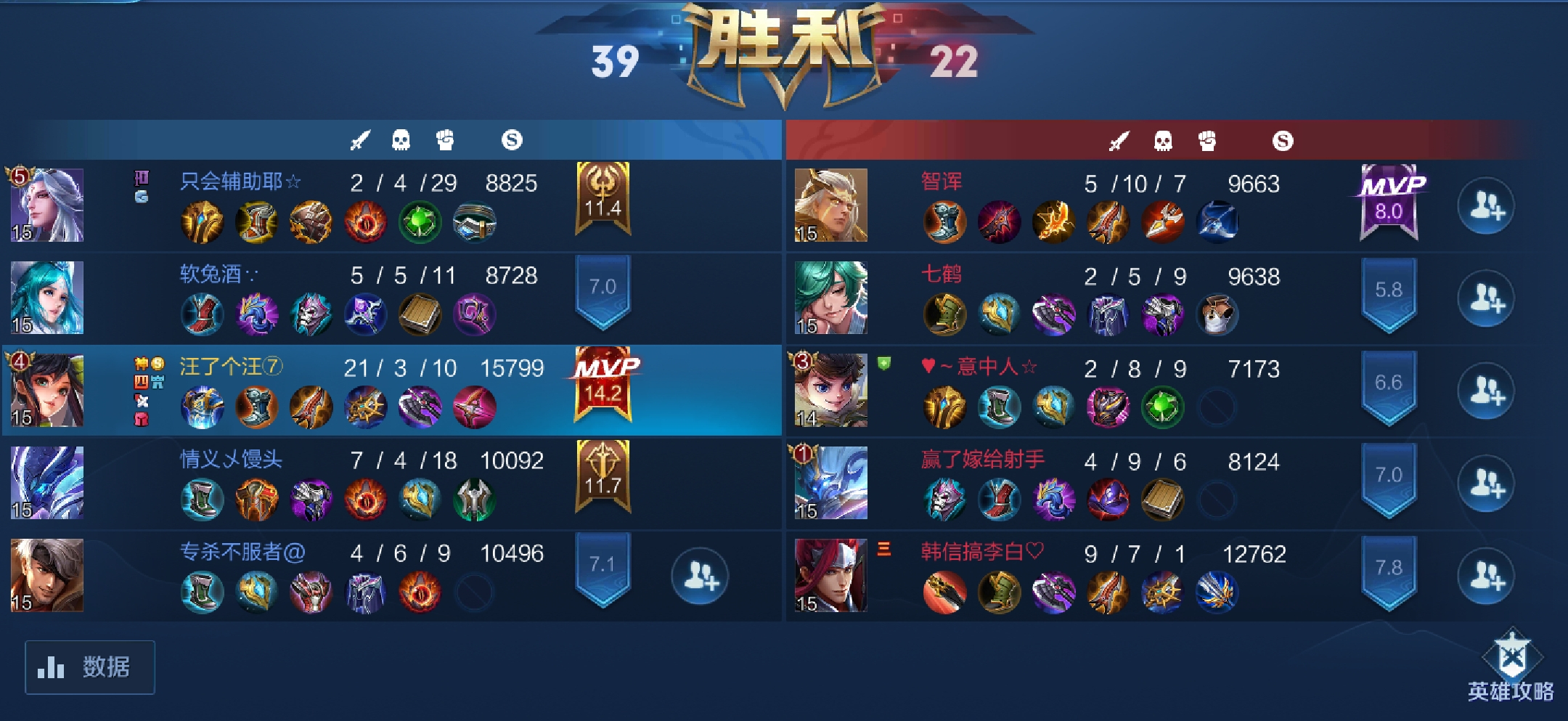 王者荣耀非常热爱一个英雄,王者荣耀热爱这个游戏的初衷