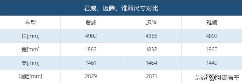 君威20万左右的车型,新款君威与迈腾哪个值得买