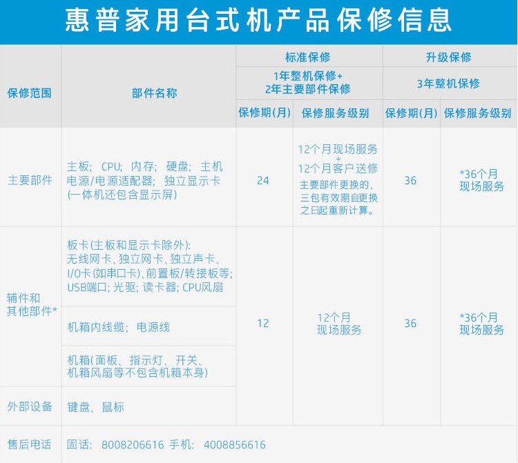 组装整机要注意哪些,组装电脑还是买整机