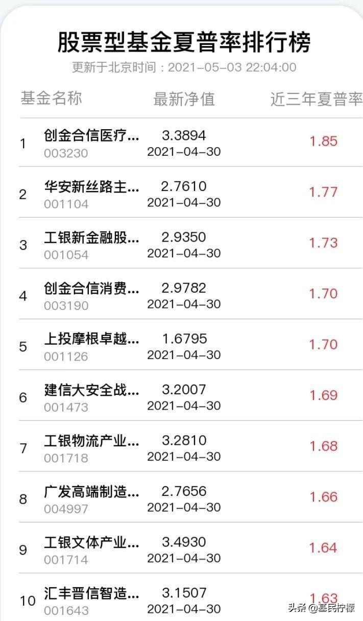 基金推荐低风险股票有哪些,收益最好的10只偏股型基金