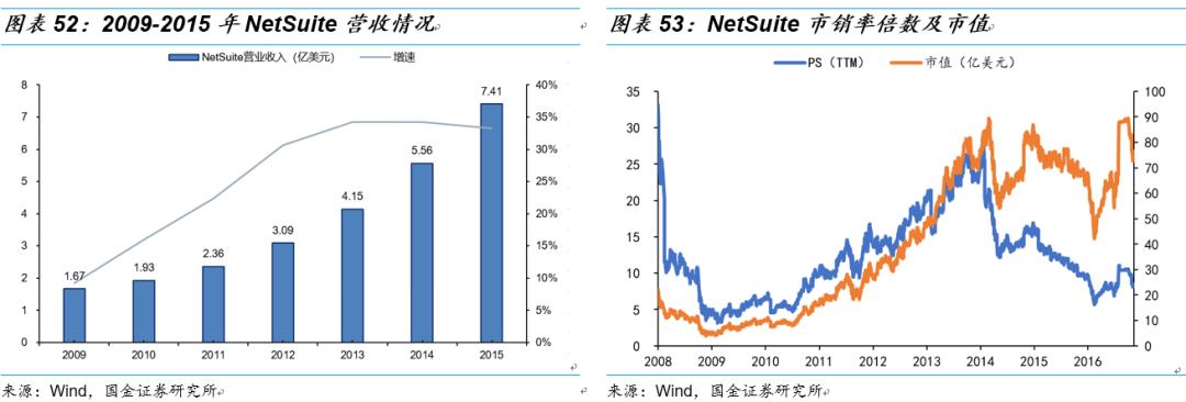 用友和金蝶的产品对比,金蝶和用友浪潮对比